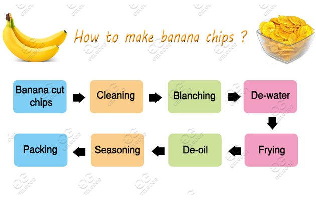 banana chips making machine line 