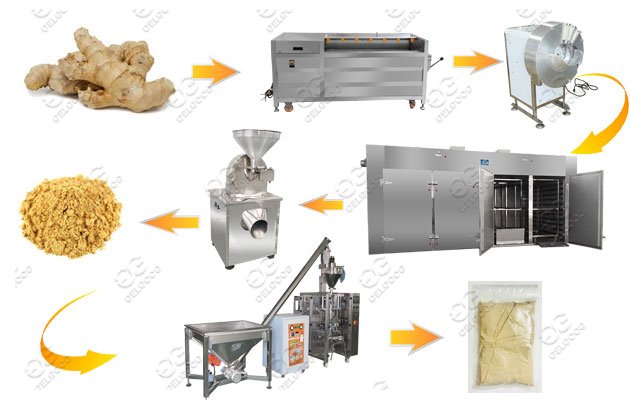 ginger powder process machine 