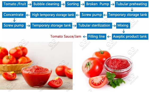 how to make tomato paste?