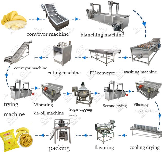 banana chips making machine line 