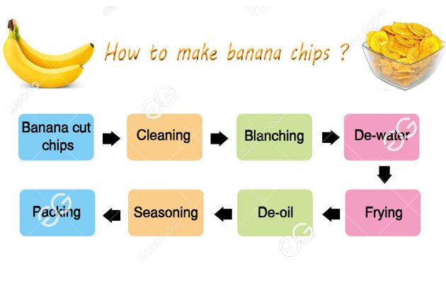 banana chips making machine 