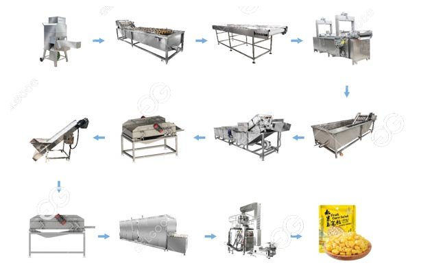 Semi-Automatic Quick-Frozen Corn Kernels Production Line